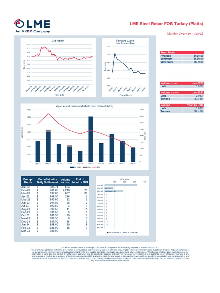 Ferrous Monthly Reports _ BigMint: Commodity Market Data & Insights ...