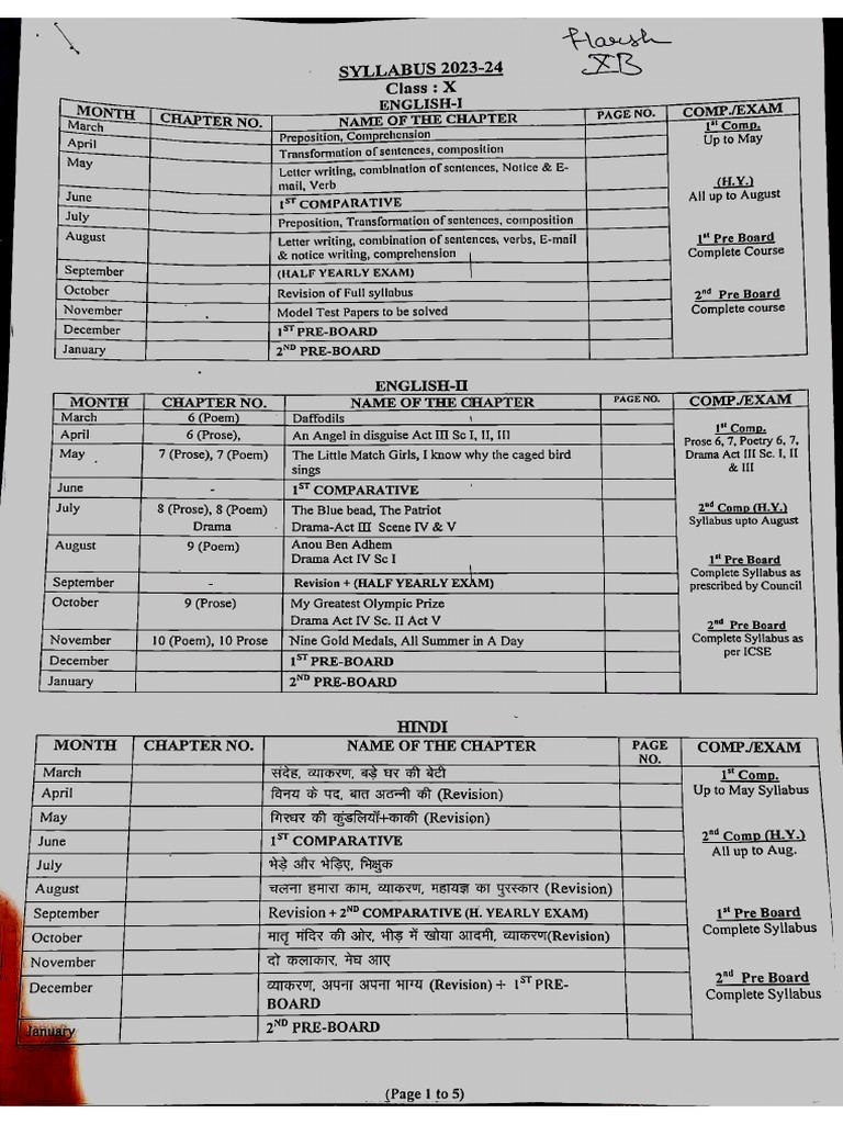 Class X ICSE Syllabus | PDF