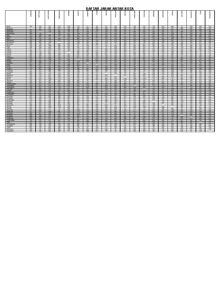 Daftar Jarak Antar Kota