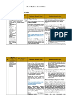 LK. 2.1 Eksplorasi Alternatif Solusi