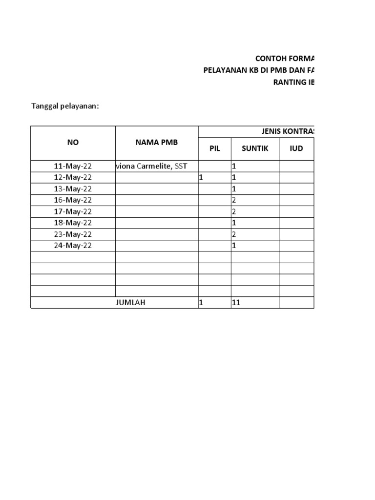 Contoh Laporan Pelayanan KB IBI | PDF