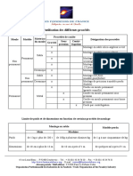 10L Utilisation Des Differents Procedes