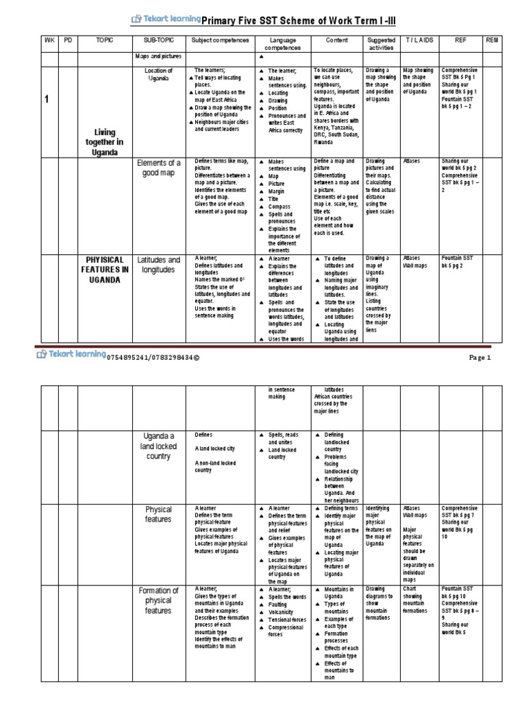 P5 Social Studies Schemes of Work Term 1-3 | PDF | Lake | River