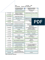 Cronograma Actividades Marzo A Julio 2023