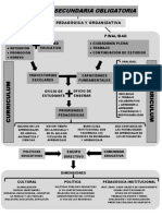 Esquema Conceptual Educación Secundaria Obligatoria Argentina