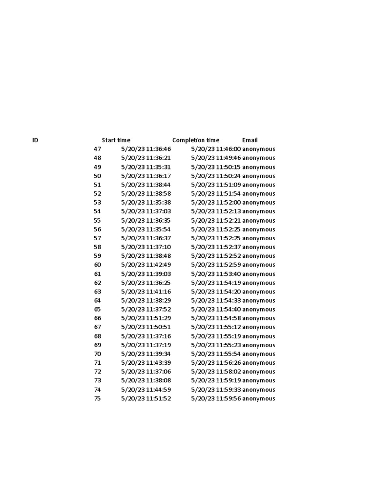 Defensive Driving Course Test (175) PDF