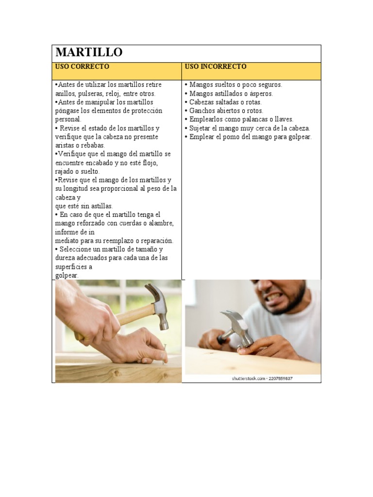 Uso Correcto e Incorrecto de Herramientas | PDF | Perforar | Tornillo