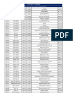 Debar List For BS Programs, Spring-2023