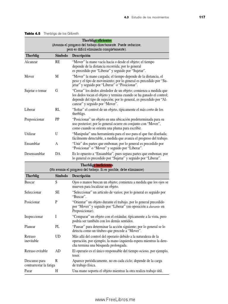 Tabla de Therbligs Eficientes e Ineficientes | PDF