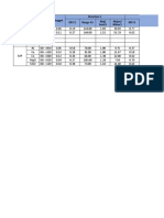 Summary Variogram