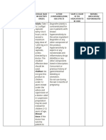 Drug Study Format