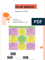 PARTS - OF - SPEECH Sore