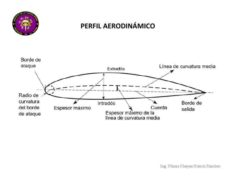 4-perfil-aerodin-mico-pdf