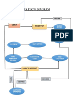 Data Flow Diagram: Register