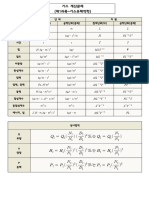 가스기사 필기 계산문제 통합