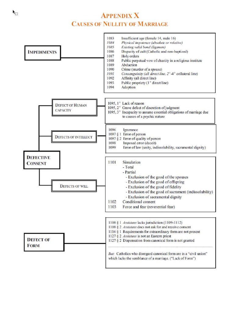 marriage-nullity-causes-chart-pdf