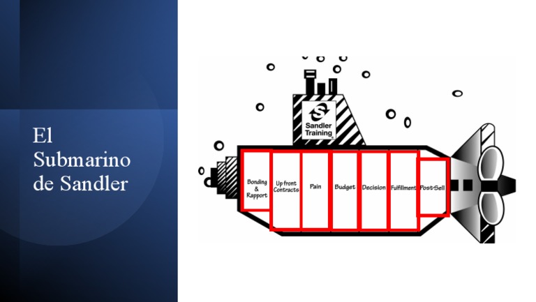El Submarino de Sandler | PDF
