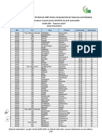 Classement Provisoire Collaborateurs N'ayant Jamais Bénéficié Du Prêt Automobile Exercice 2023 - OIK