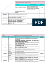 Grades 9 To 12 - Art Education (Syllabus) Ay 2023-24 Cost of The Materials