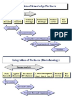 Integration of Knowledge/Partners: Framework 6
