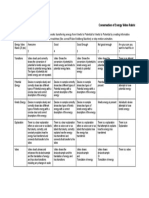 Conservation of Energy Video Rubric