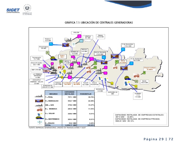 BOLETÍN ESTADISTICAS ELÉCTRICAS EL SALVADOR 1er SEMESTRE 2022 (1) - 29