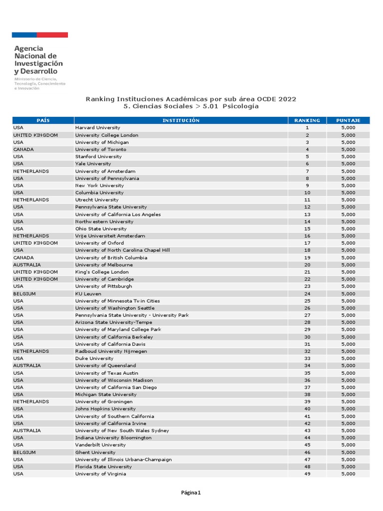 Ranking Gobierno | PDF | Academic Institutions | Universities And Colleges