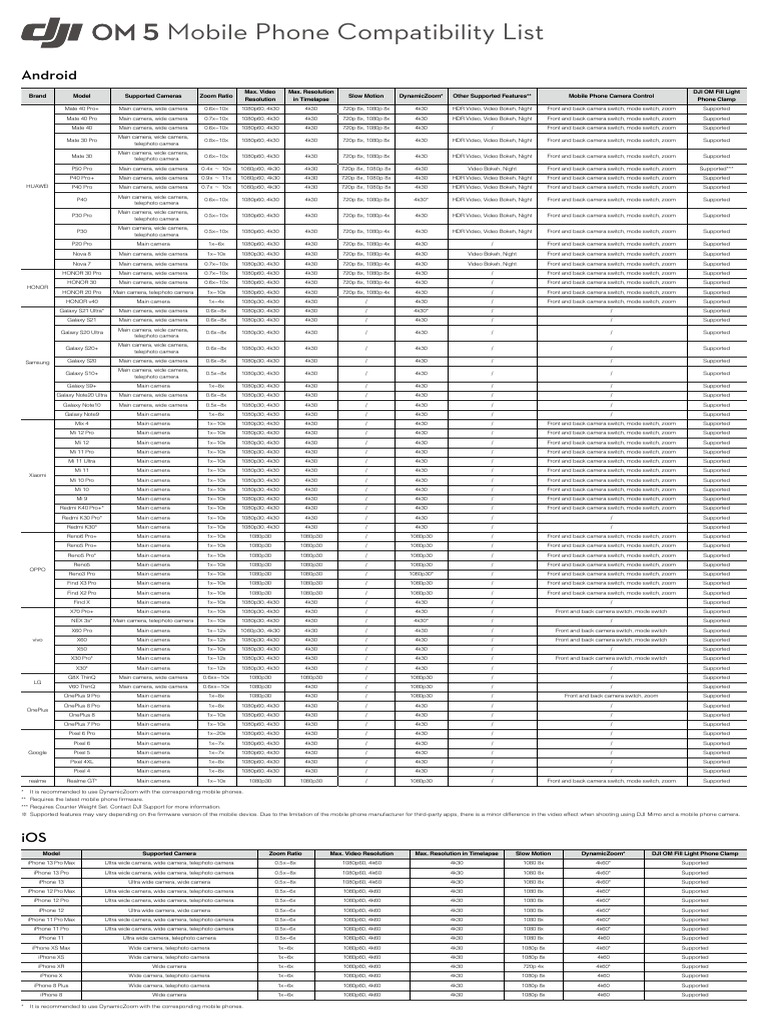 Mobile Phone Camera Specs Guide | PDF | I Phone | Consumer Electronics