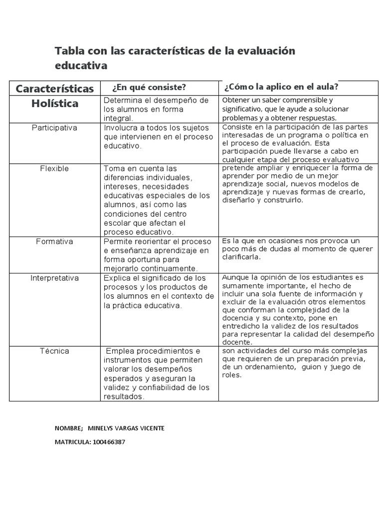 Características de la Evaluación Educativa | PDF | Evaluación | Enseñando
