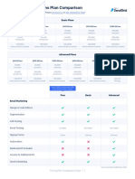 Twilio SendGrid Marketing Campaigns Plan Comparison