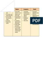 Procedures of The Classroom