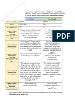 Poetic Parallels Assess Rubric 2