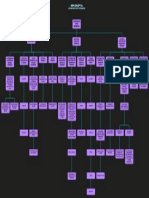 Elaboración de Cartas Descriptivas