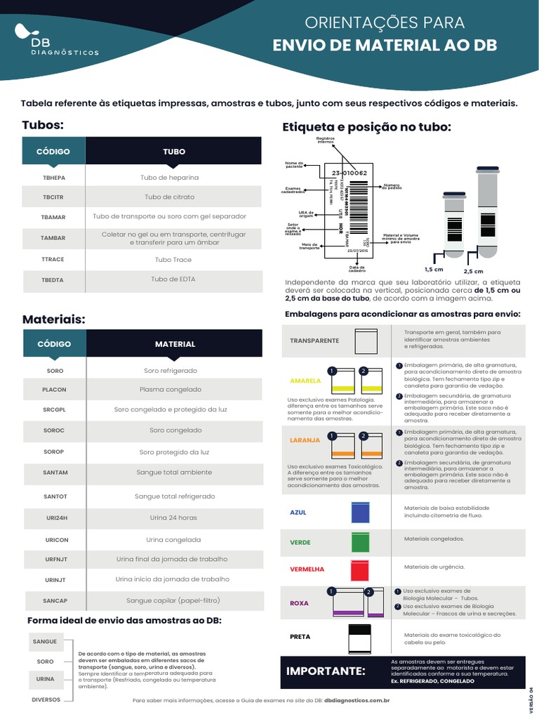 DB Cartaz Orientacoes Envio Material Comlogo 1 | PDF | Embalagem e ...
