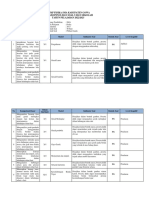 Kisi-Kisi US Fisika TA 2022-2023