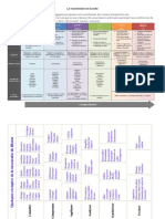 La Taxonomie de Bloom