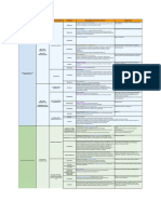 TODOS LOS FARMACOS - XLSX - Table 1