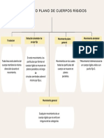 Mapa Conceptual Movimiento Plano de Cuerpos Rigidos