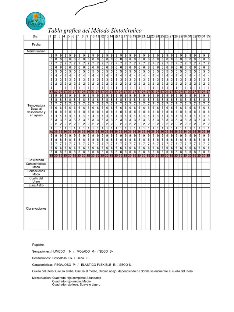 Copia de Tabla Metodo Sintotermico | PDF | Échecs