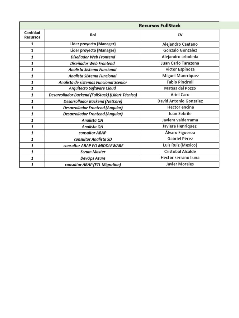 Status Cvs Sap Fly PDF Informática Diseño de software