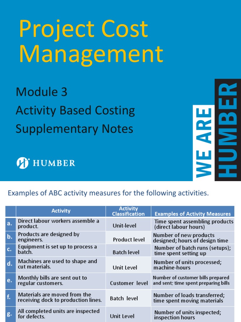 Module 3 ABC S23 Supplementary Notes PDF Cost Labour Economics