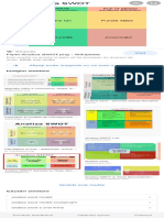 Ce Este o Analiza Swot - Căutare Google