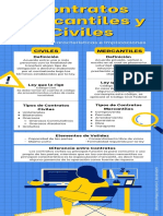 Contrato Civil y Mercantil Infografia 