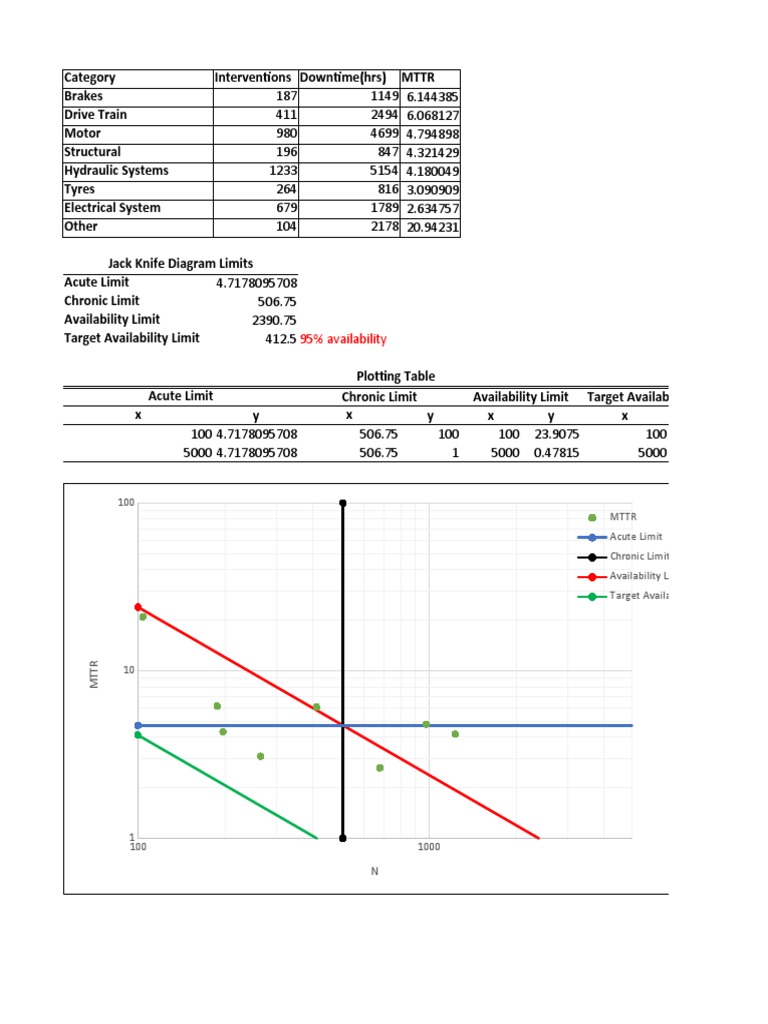 Jackknife Diagram and Availability Limits | PDF | Vehicle Technology ...