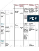 Cuadro Comparativo Identificar La Importancia de Los Forrajes y Su Aporte en La Nutrición Bovina