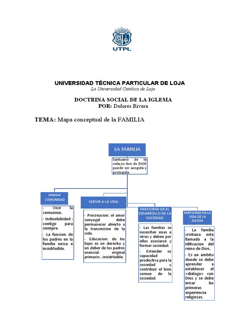 Mapa Conceptual de la Familia en la Doctrina Social | PDF | Iglesia ...