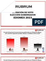 Tracking Intencion de Voto Edomex 20230524