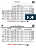 Result of PGB Waste Audit - December 2022