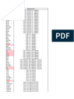 Lista de Verbos c11