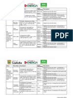 Caracteristicas de Los Climas de Coahuila